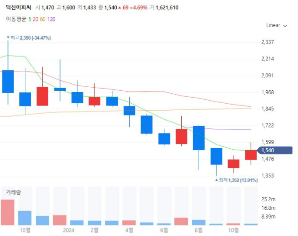 모듈러주택관련주대장주수혜주TOP5_덕신이피씨