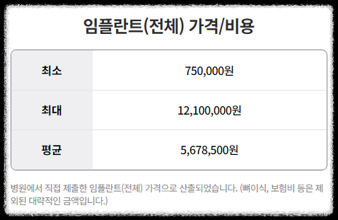 전체 임플란트 가격