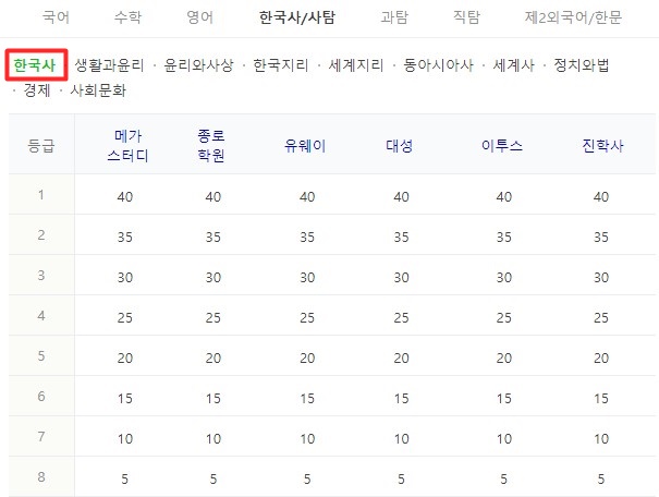2023 수능등급컷