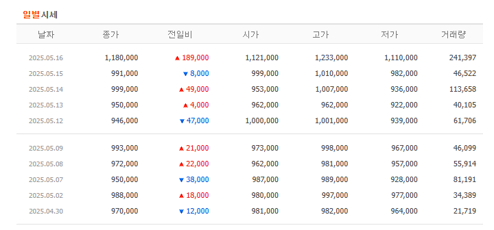 삼양식품 실적발표