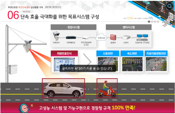 후면 무인 교통단속용 장비설명표