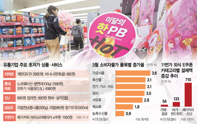 유통기업 주요 초저가 상품,서비스