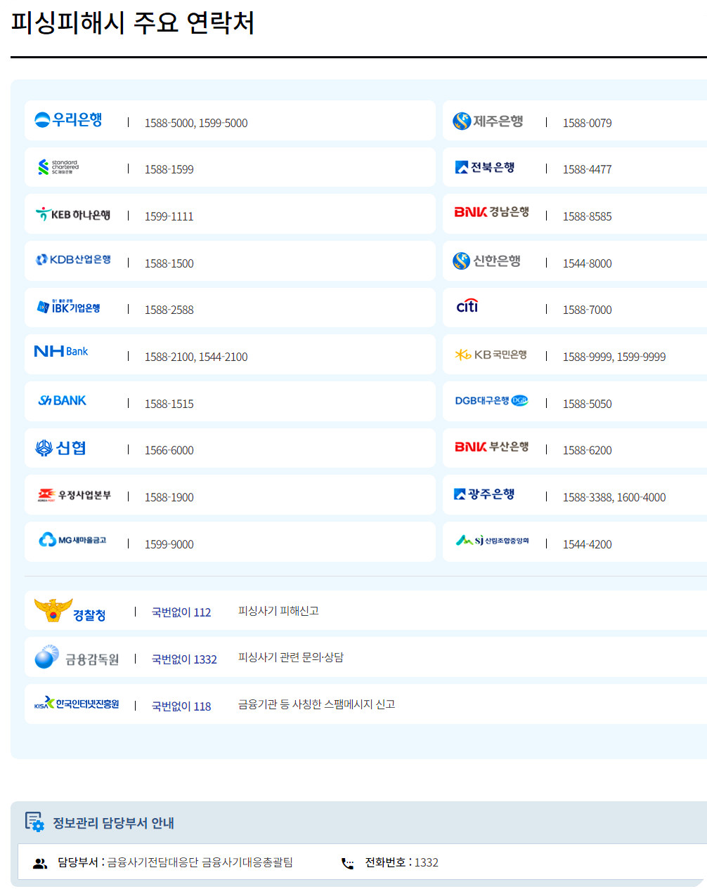 금융감독원 피싱피해 주요 연락처 제공