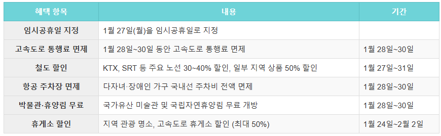 전국민을 위한 공통 혜택