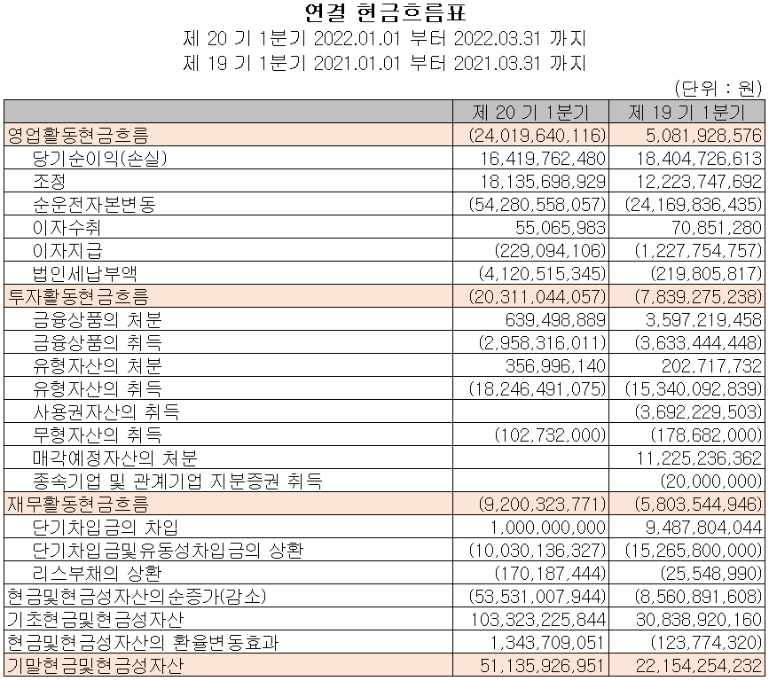 파트론 - 현금흐름표