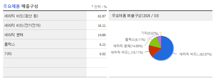 쎄노텍_주요제품