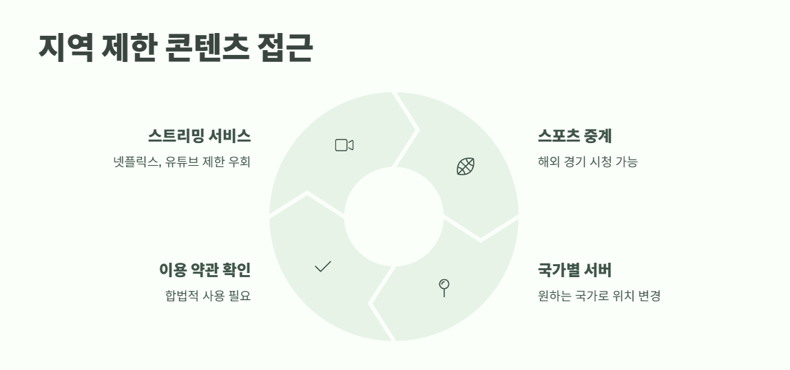 VPN 이란? 쉽게 정리 5
