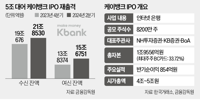 케이뱅크 IPO, 공모가 얼마 2025년 상장 일정 & 투자 전망