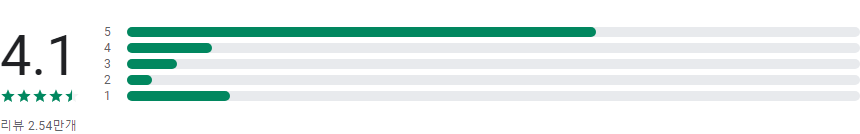 밀리의 서재 - 독서와 무제한 친해지리
