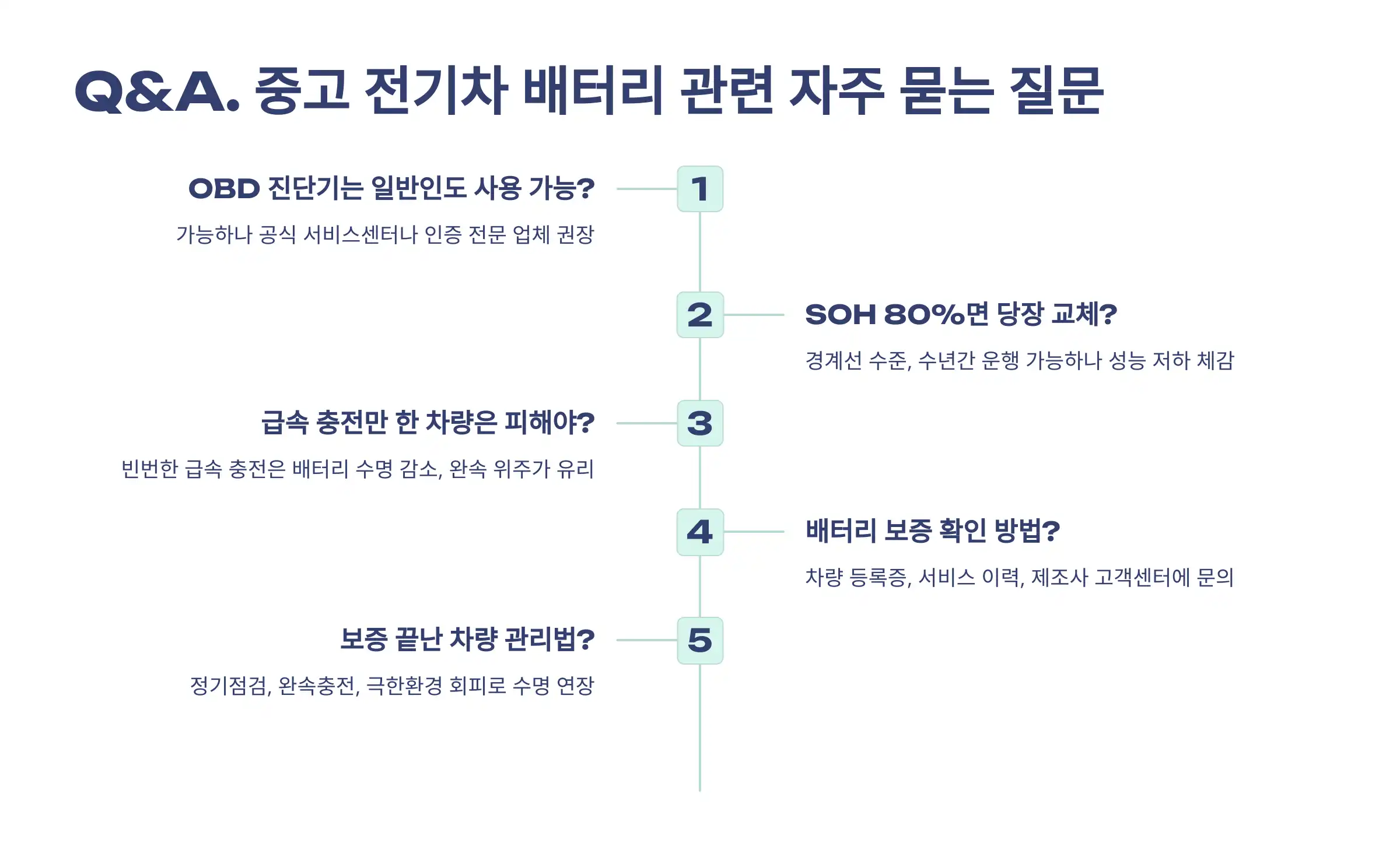 중고 전기차 배터리 관련 자주 묻는 질문 5가지