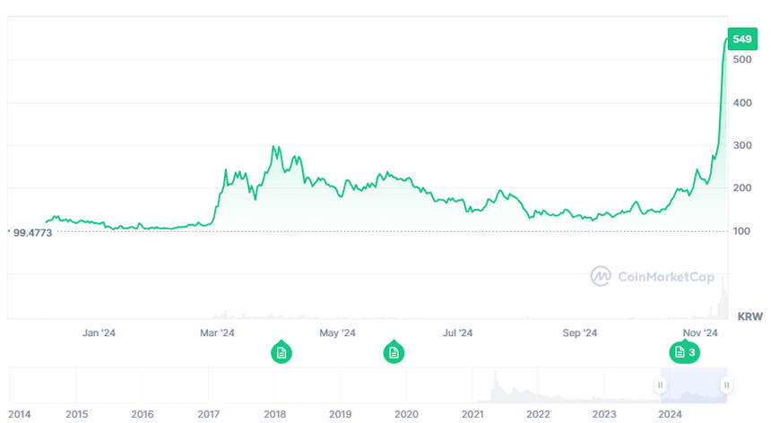도지코인의-현재-시세와-변동성