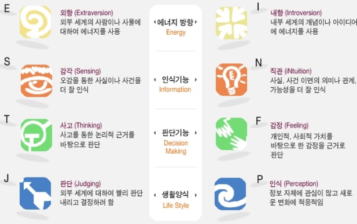 MBTI-성격유형