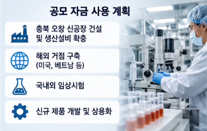 엠에스바이오 균등배정 상장일 매도와 투자 전 확인사항