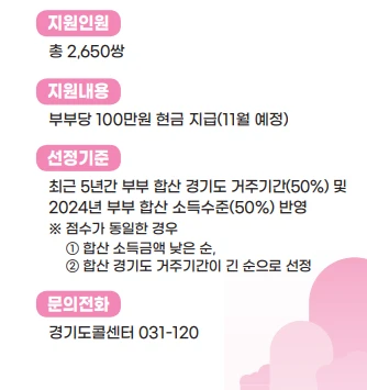 2025 경기도 결혼지원금 신청 방법과 조건 총정리