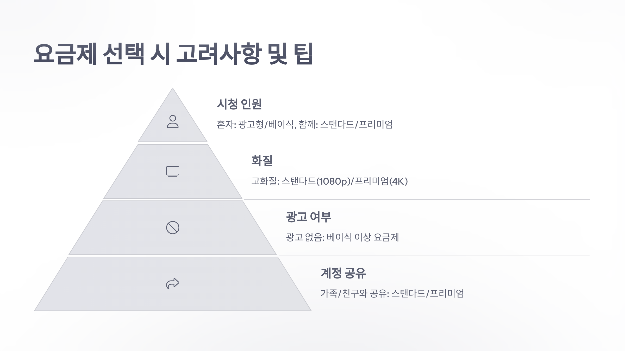참조-넷플릭스-요금제-5