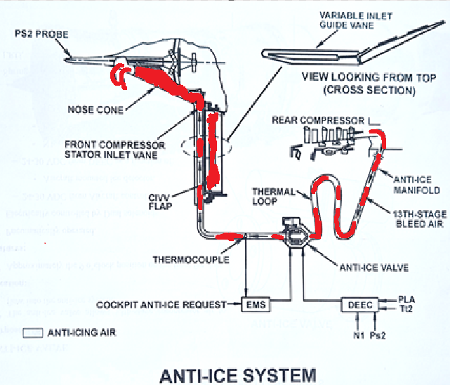 ANTI-ICE SYSTEM