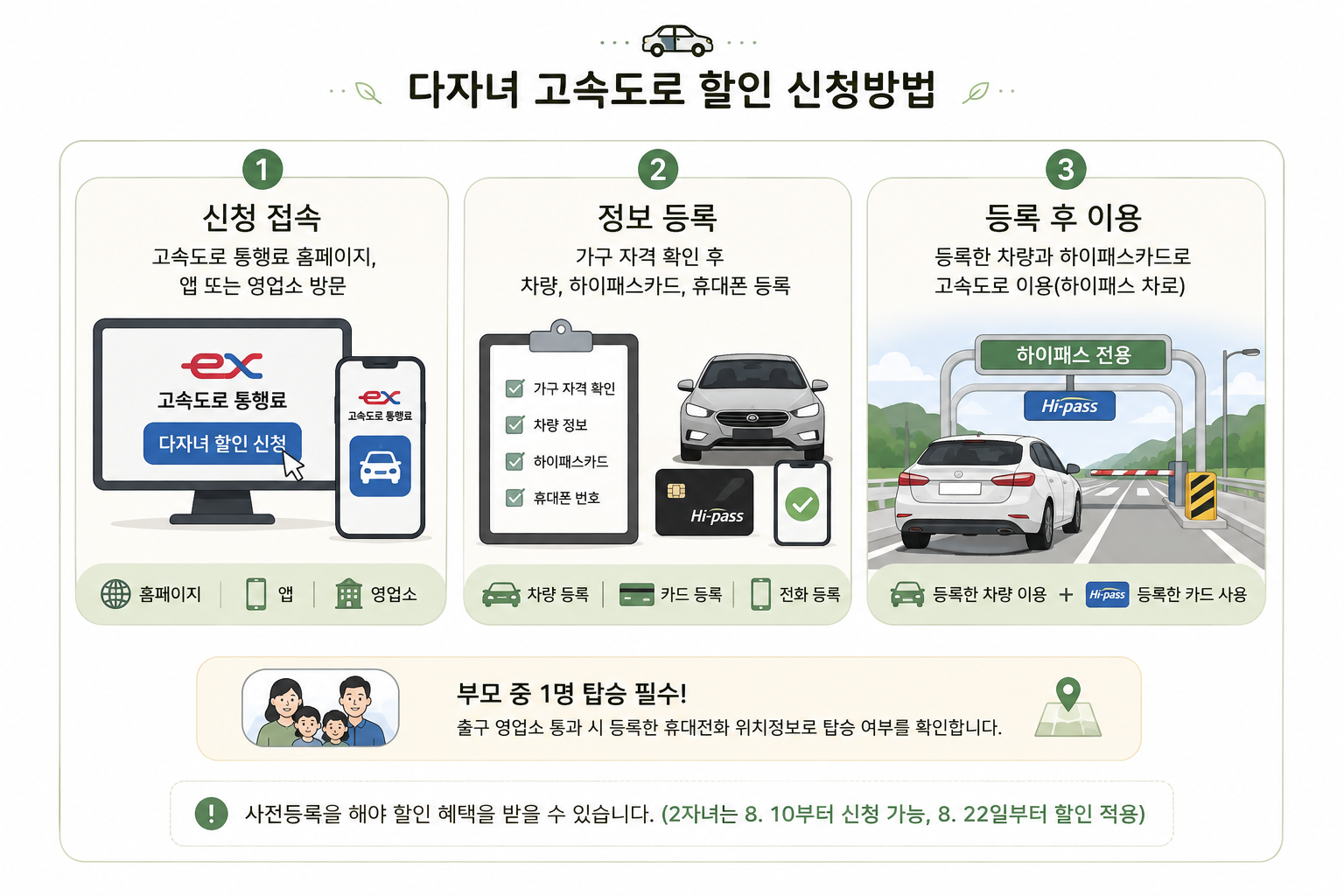 2자녀 고속도로 통행료 10% 할인|8월 22일부터, 다자녀 신청방법 총정리