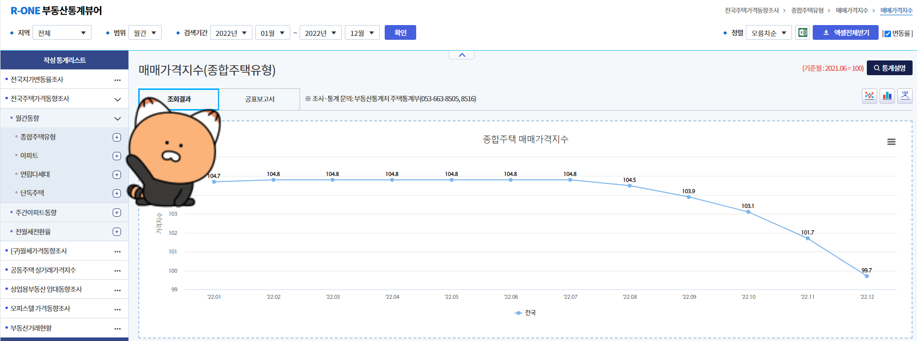 부동산원아파트매매가격지수