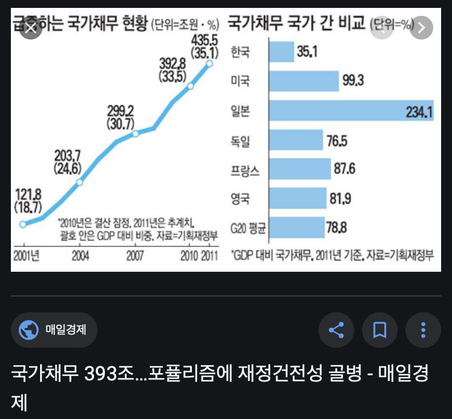 경제성장률∙국가채무의 진실 - 참여정부 경제 정책에 관한 오해와 진실