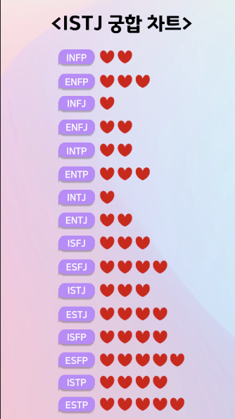 ISTJ 궁합 차트 이미지