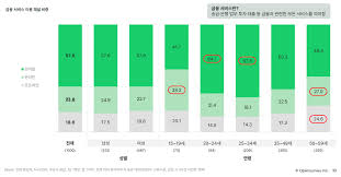 서울시 자영업자 안심통장