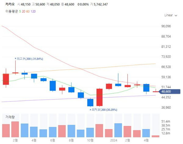 웹툰웹소설관련주대장주수혜주TOP5_카카오