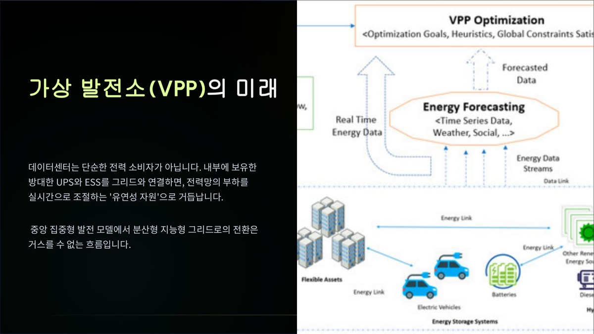 [WeJump Insight] AI 전력망 인프라의 공급 병목과 소프트웨어 최적화 솔루션의 구조적 가치 #9