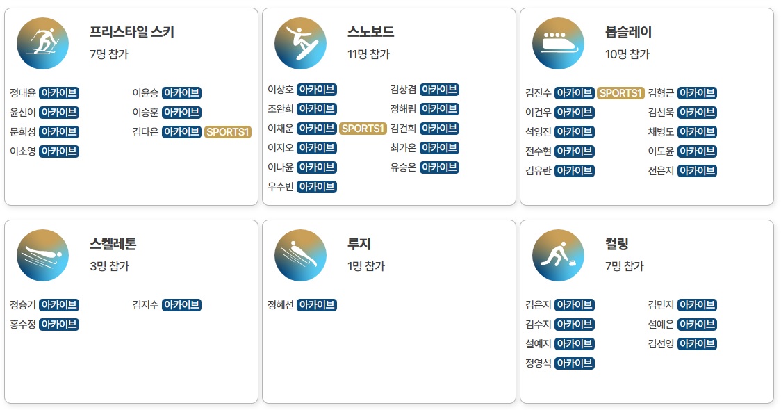 대한민국 선수단 종목별 명단 컬링