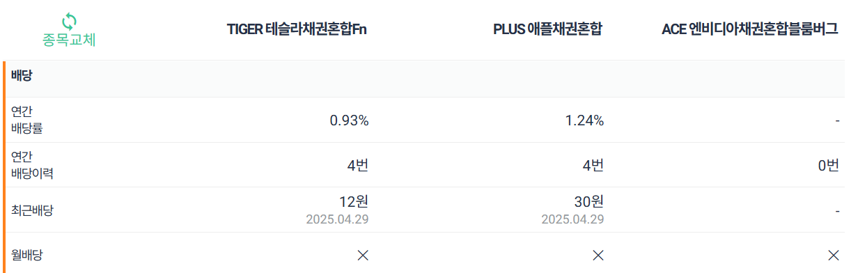 미국주식채권혼합