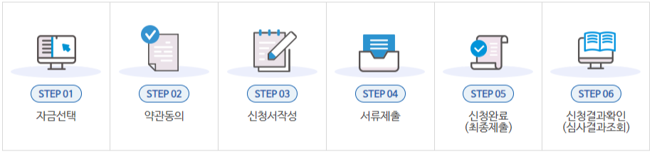 재도전특별자금 신청 절차