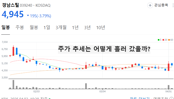 홍준표 관련주 대장주 테마주 수혜주 TOP5