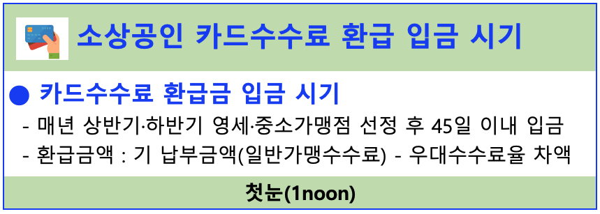 자영업자-개인사업자-카드수수료-입금일자