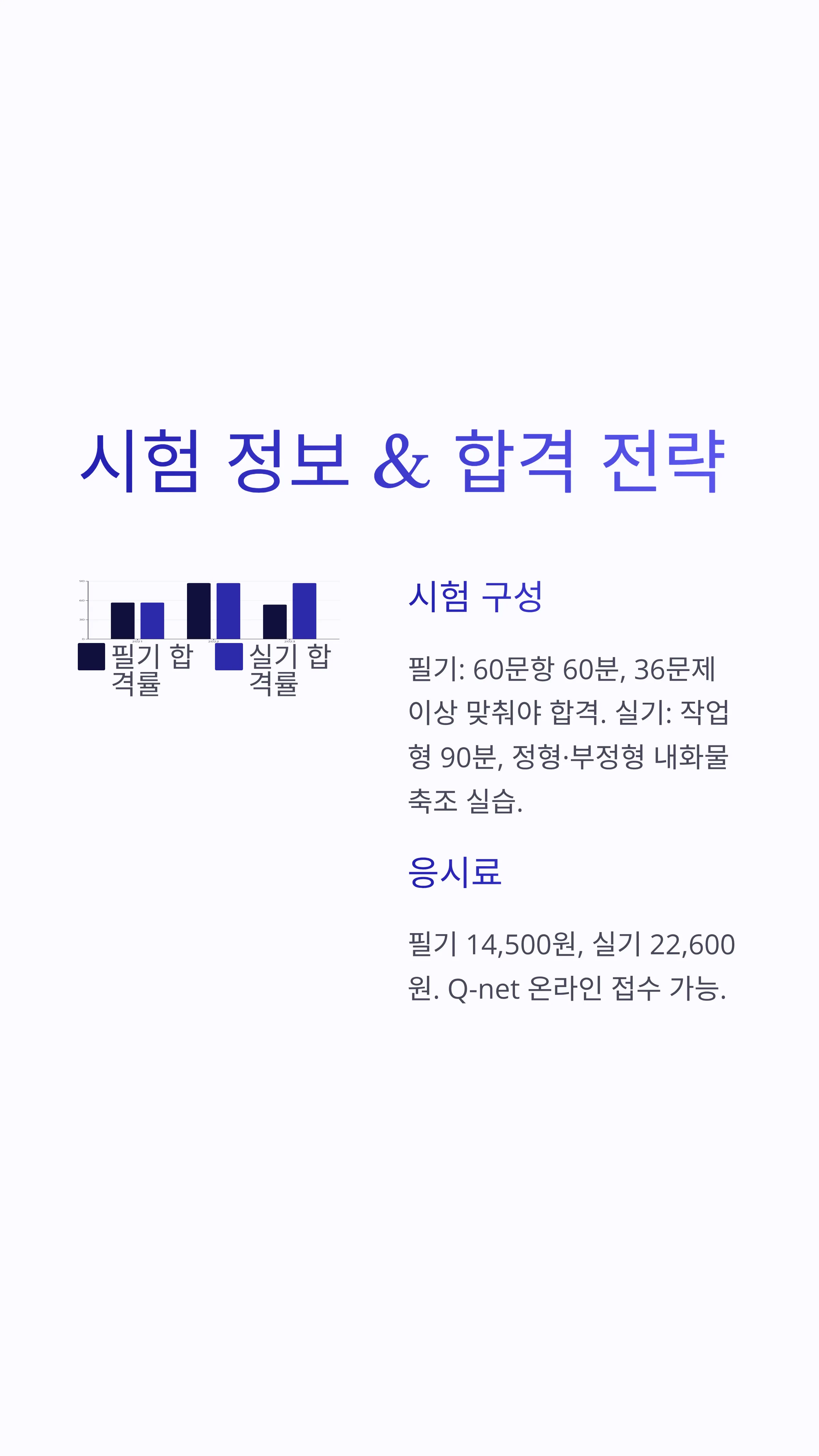 축로기능사