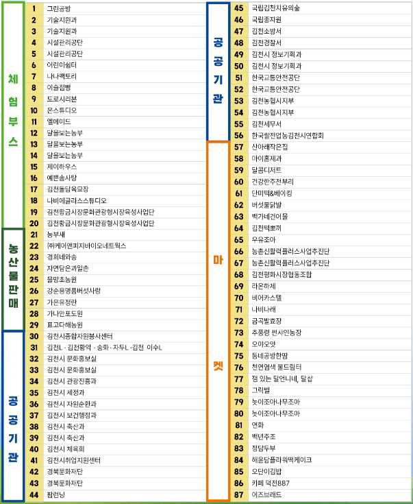 2025 김천포도축제 체험부스 참여마켓