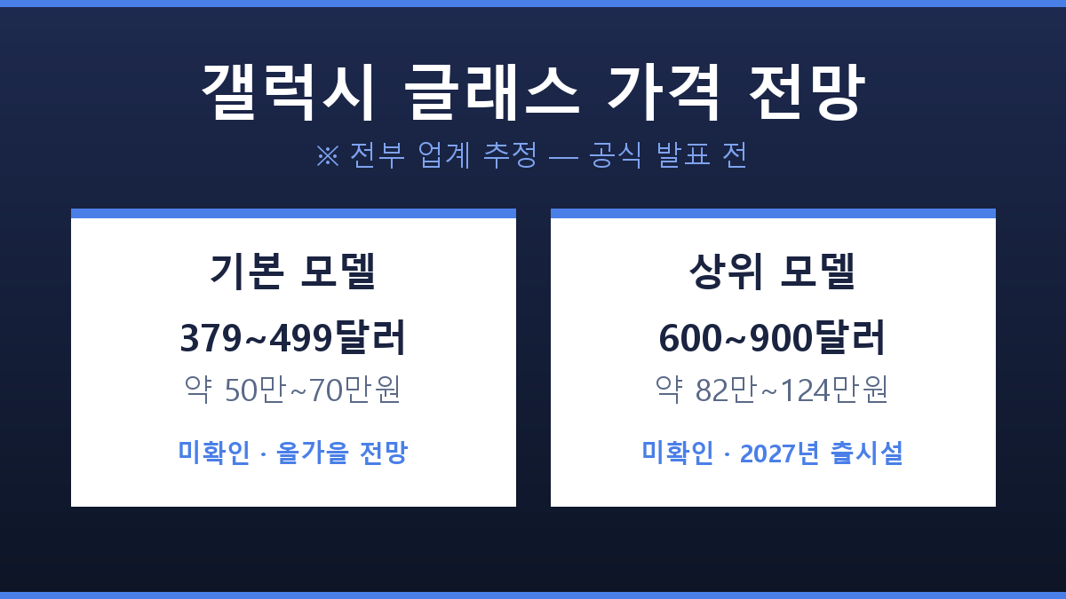 갤럭시 글래스 가격 전망 비교표