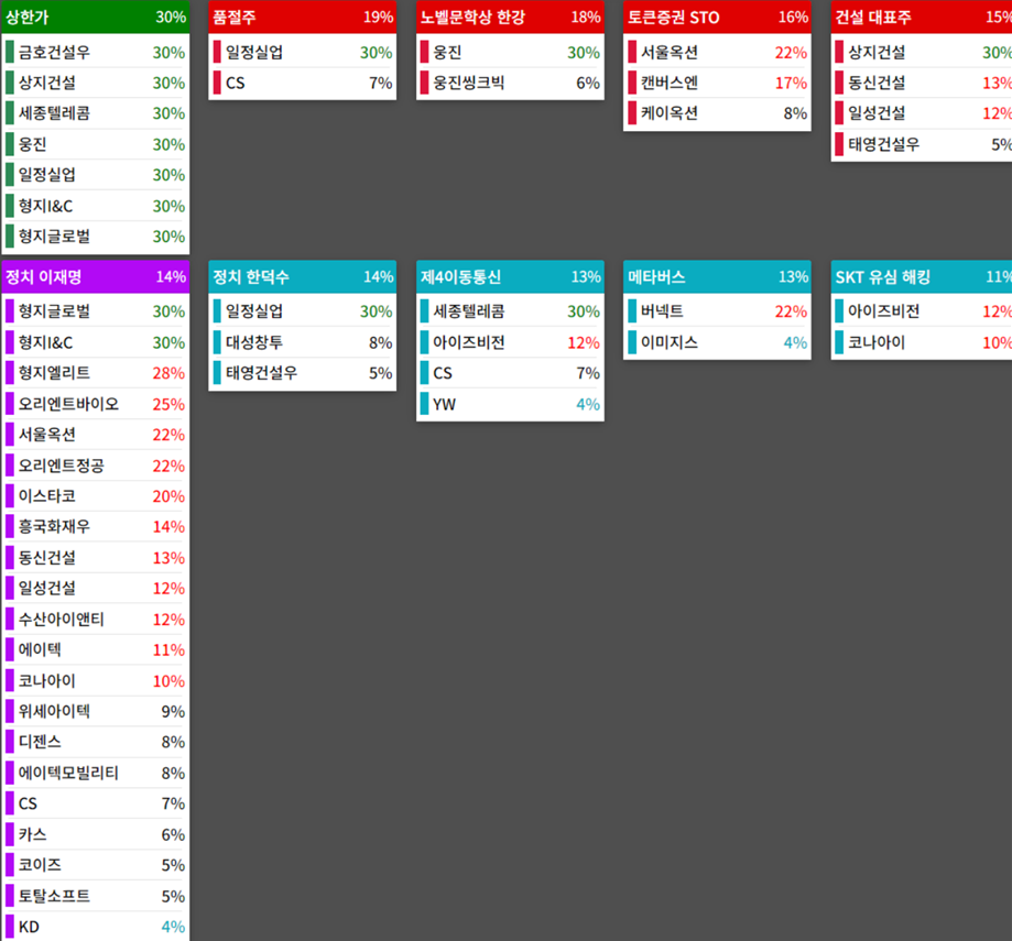 테마에 따른 종목 상승