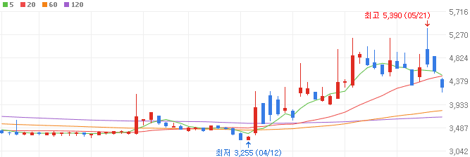 텅스텐-관련주-피제이메탈-주가