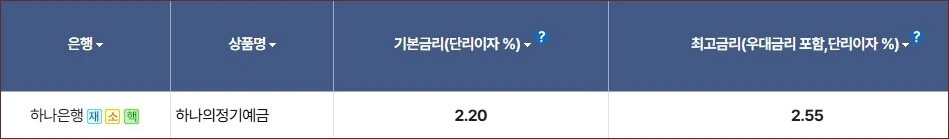 하나은행 정기예금 금리