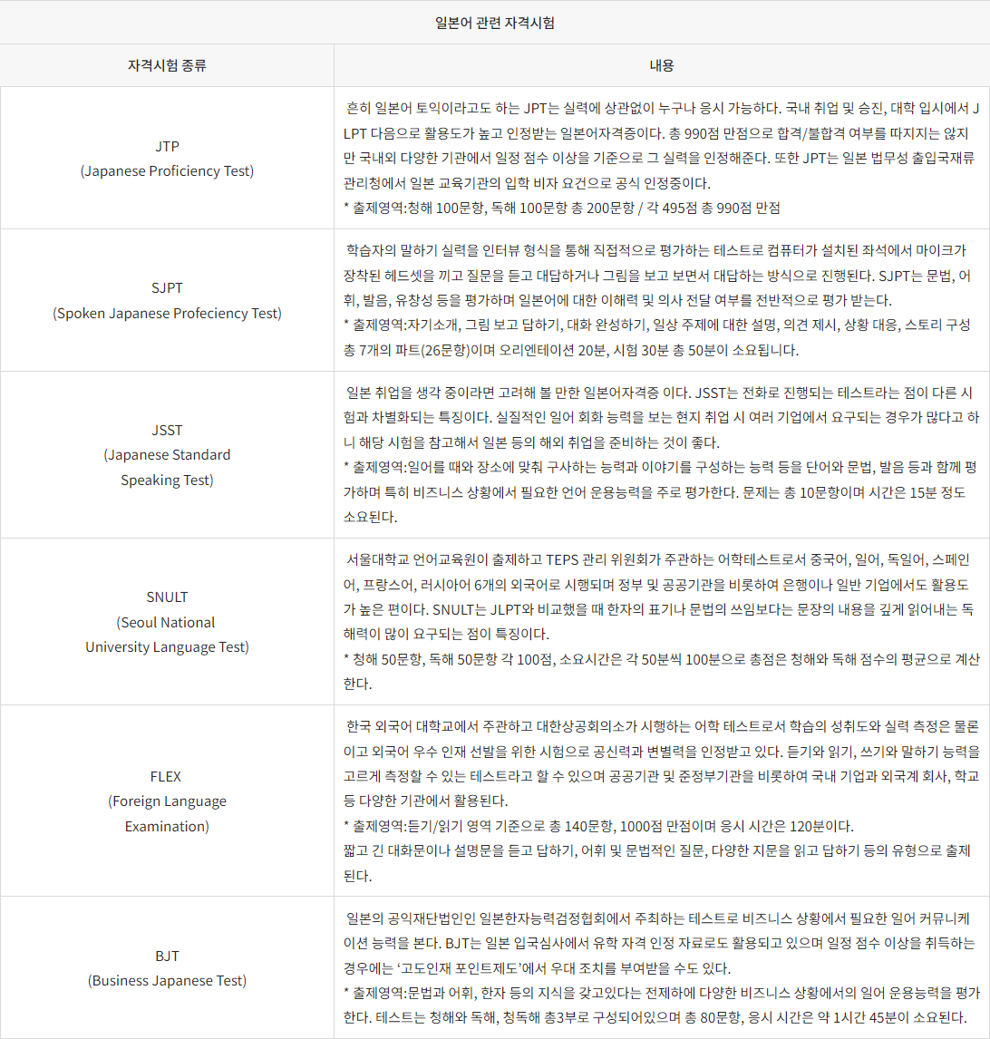 관련자격