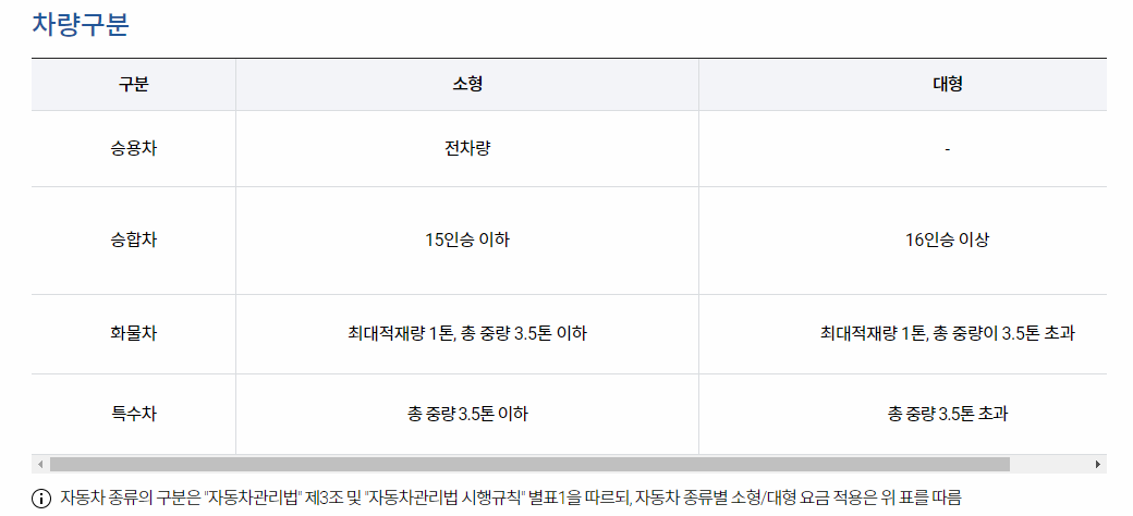 김포공항 차량구분 이미지