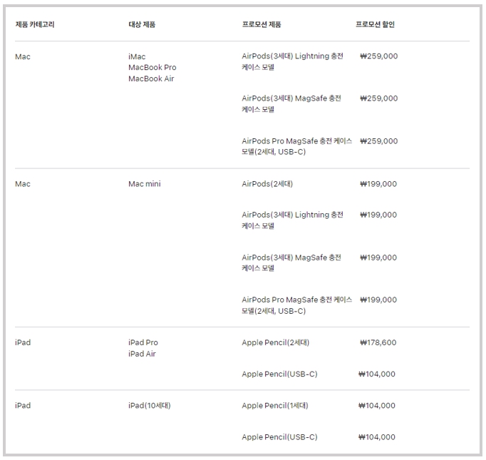 2024 애플 신학기 프로모션 교육 할인