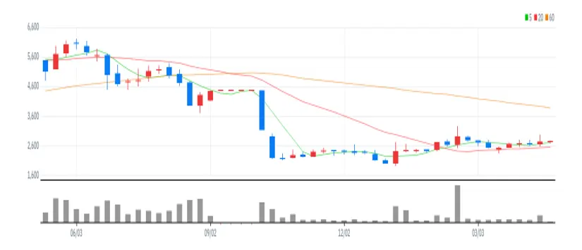 파인테크닉스 주봉