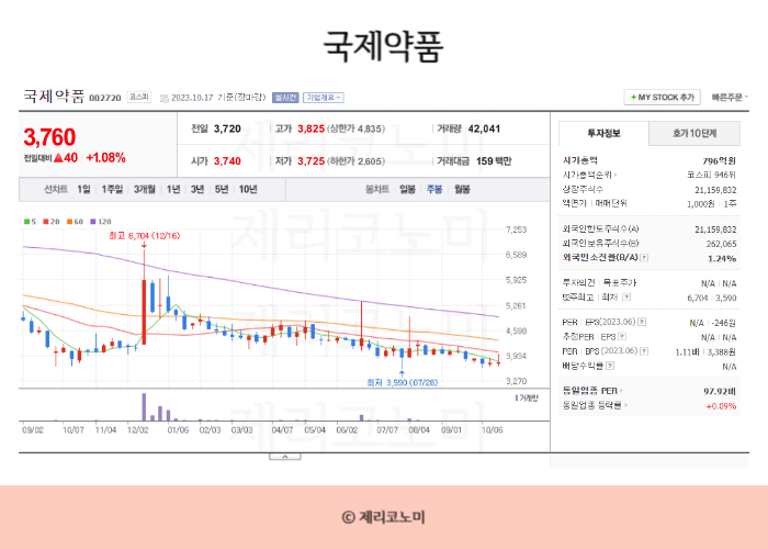 인공눈물 관련주 총정리