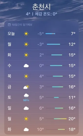 춘천 기온 변화 소양강 스카이워크 체감온도 준비물_1