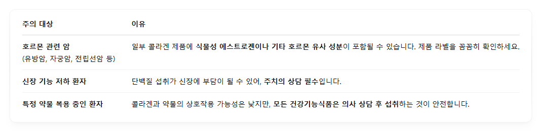 암환자 콜라겐 섭취 콜라겐과 암 암과콜라겐 콜라겐 암환자 섭취가능한가 항암치료중 콜라겐