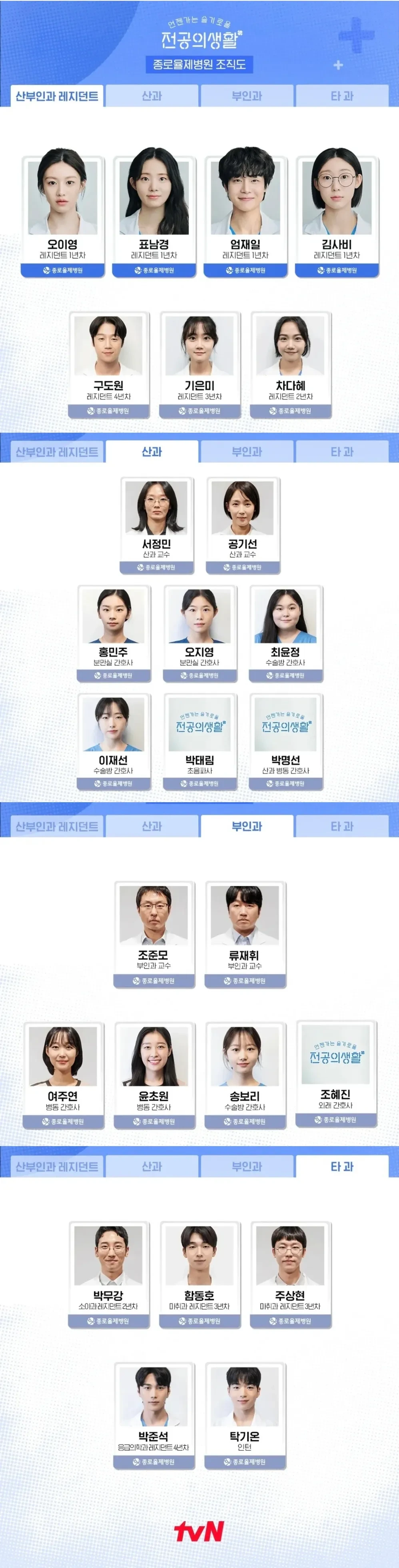 언젠가는 슬기로울 전공의생활 인물관계도