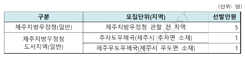 계리직공무원