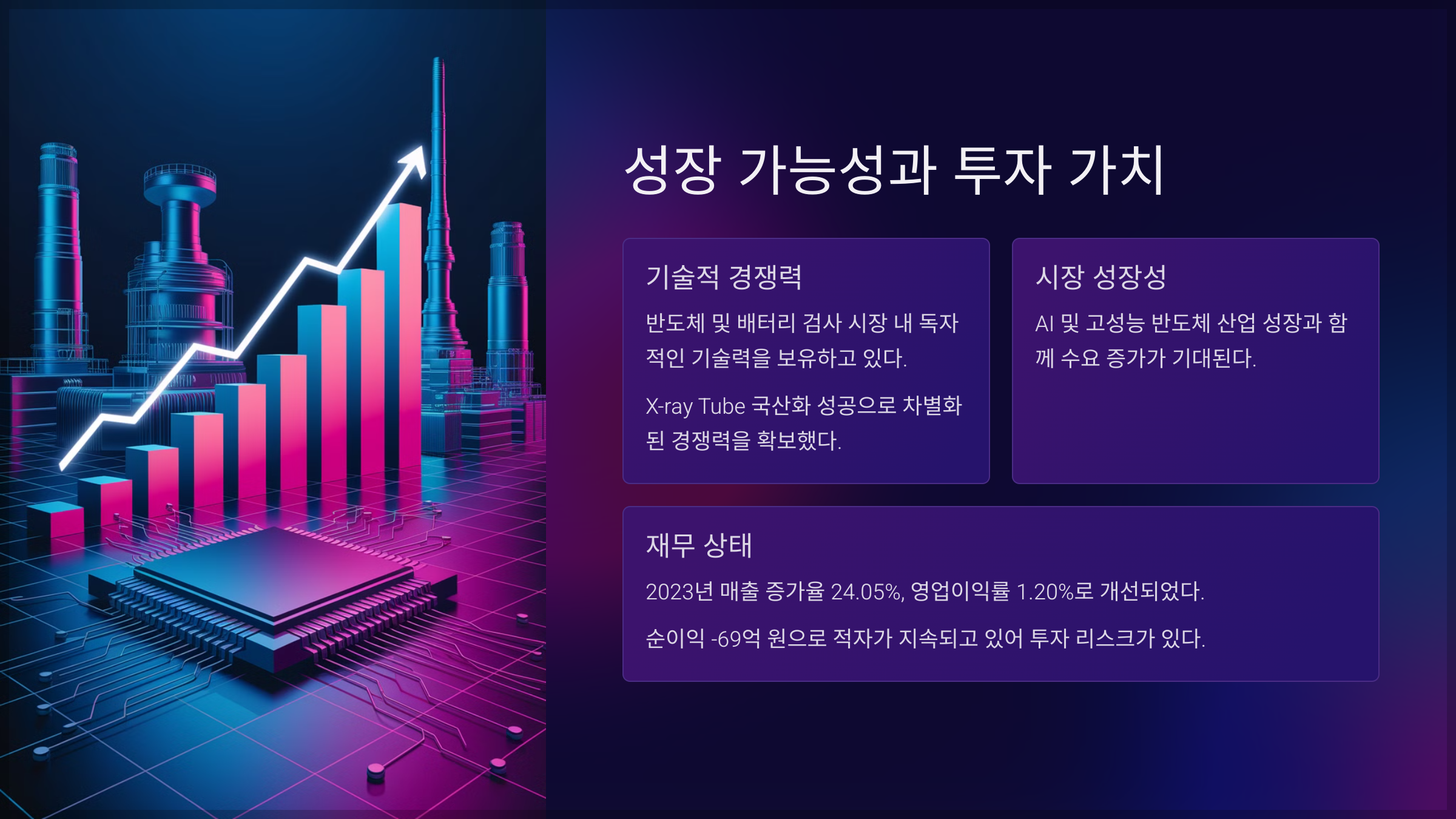 성장 가능성과 투자 가치