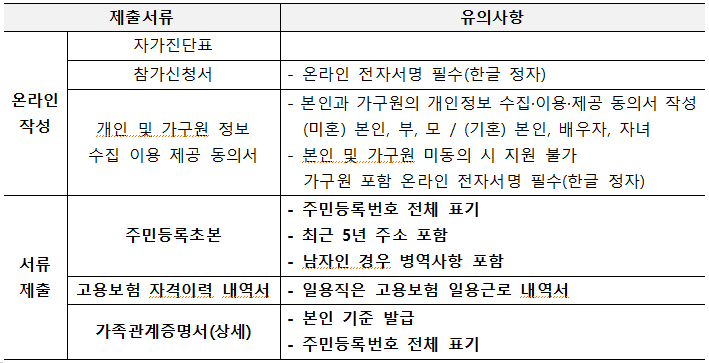 부산청년 기쁨두배통장 제출서류표