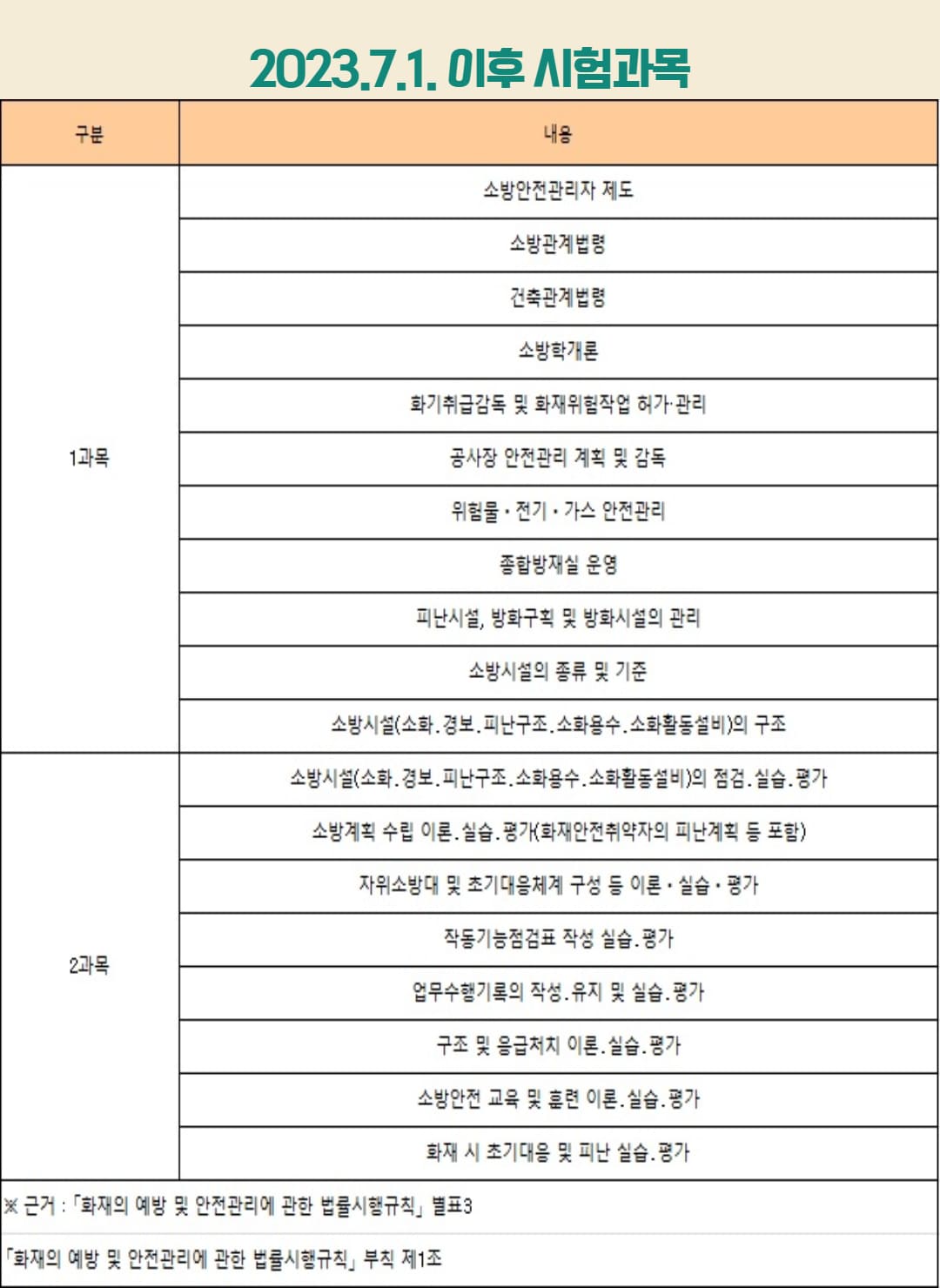 소방안전관리자 1급 시험과목